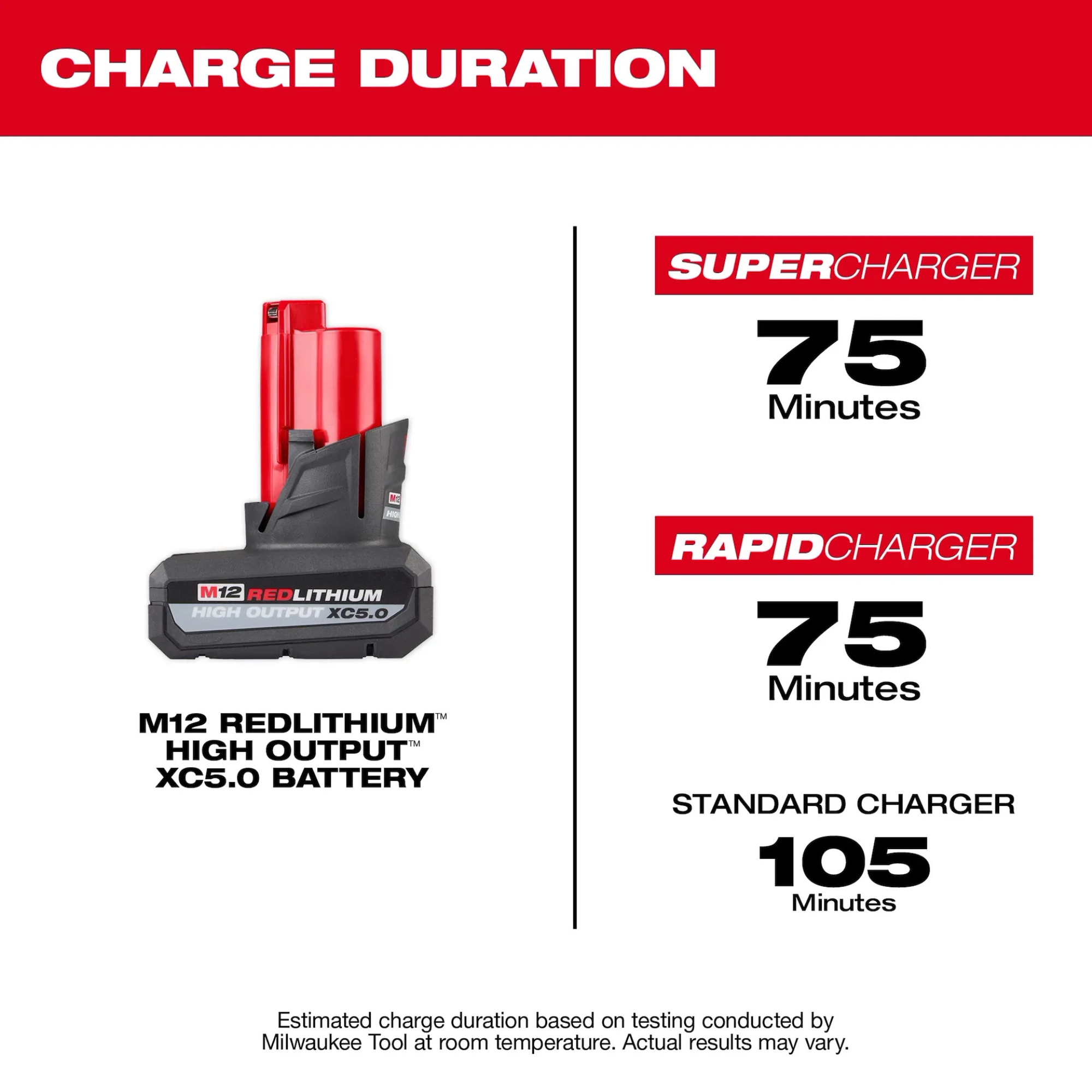 Milwaukee M12 REDLITHIUM HIGH OUTPUT XC5.0 Battery Pack from Columbia Safety